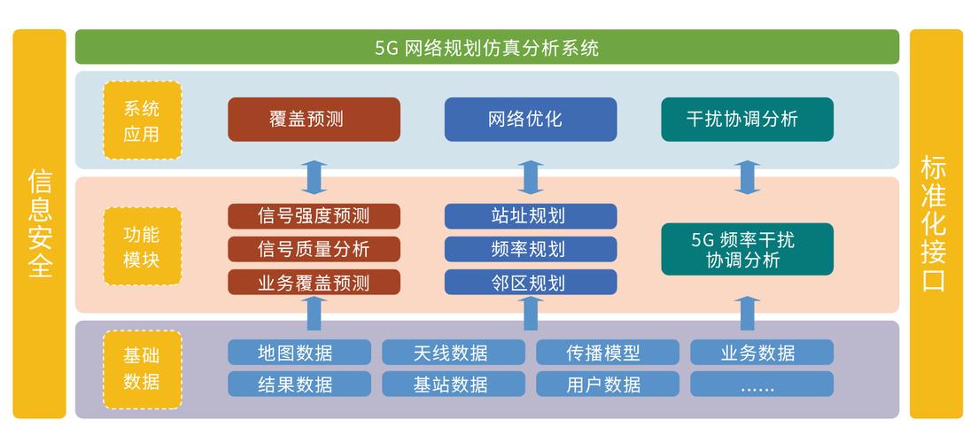 3、基础信息层的校准优化