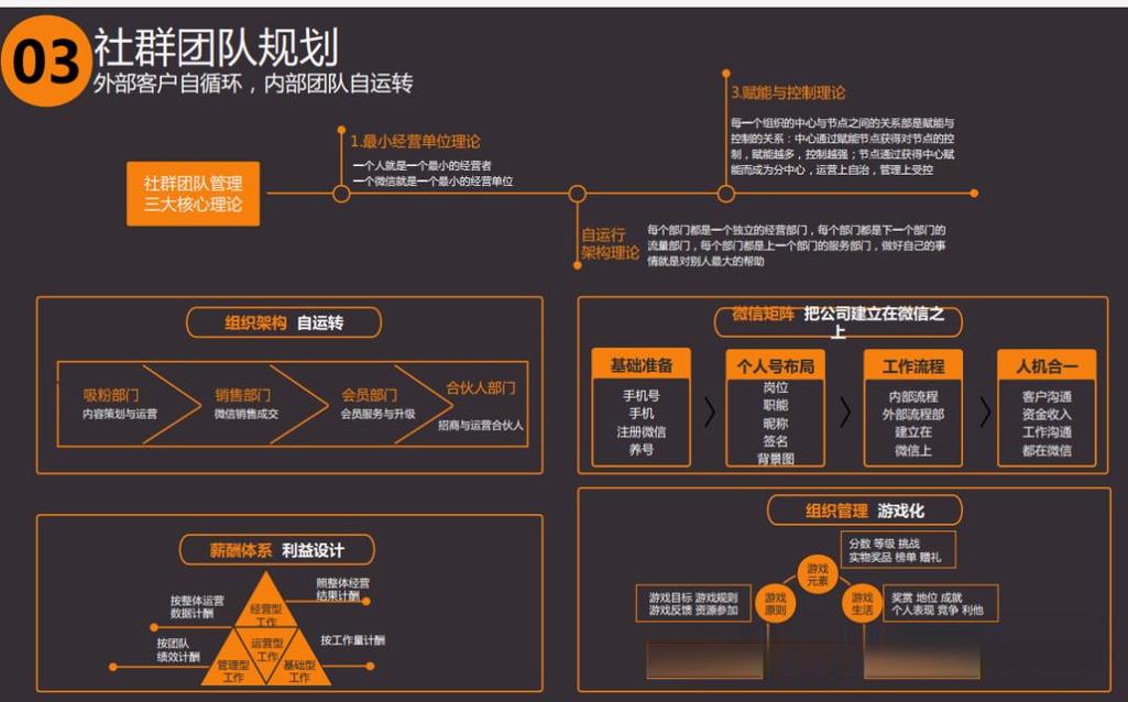 为什么社群运营这么难,死活不活跃?-我问答网