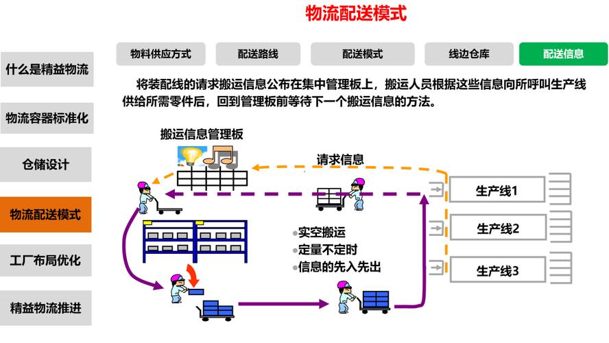 物料搬运优化的三个可落地小技巧