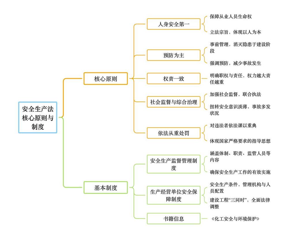 公众演讲思维导图安全话题分支