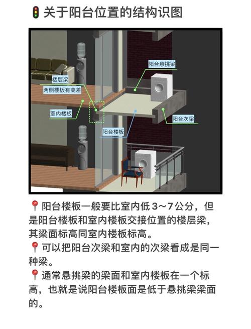 家装阳台承重安全检测示意图