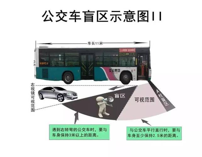 城市公交站台司机驾驶位盲区范围示意图