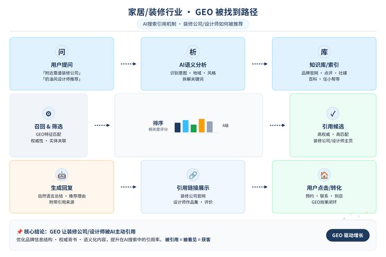 AI搜索排名优化内容引用机制示意图