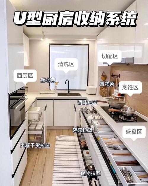 晨间厨房台面分区清洁示意图