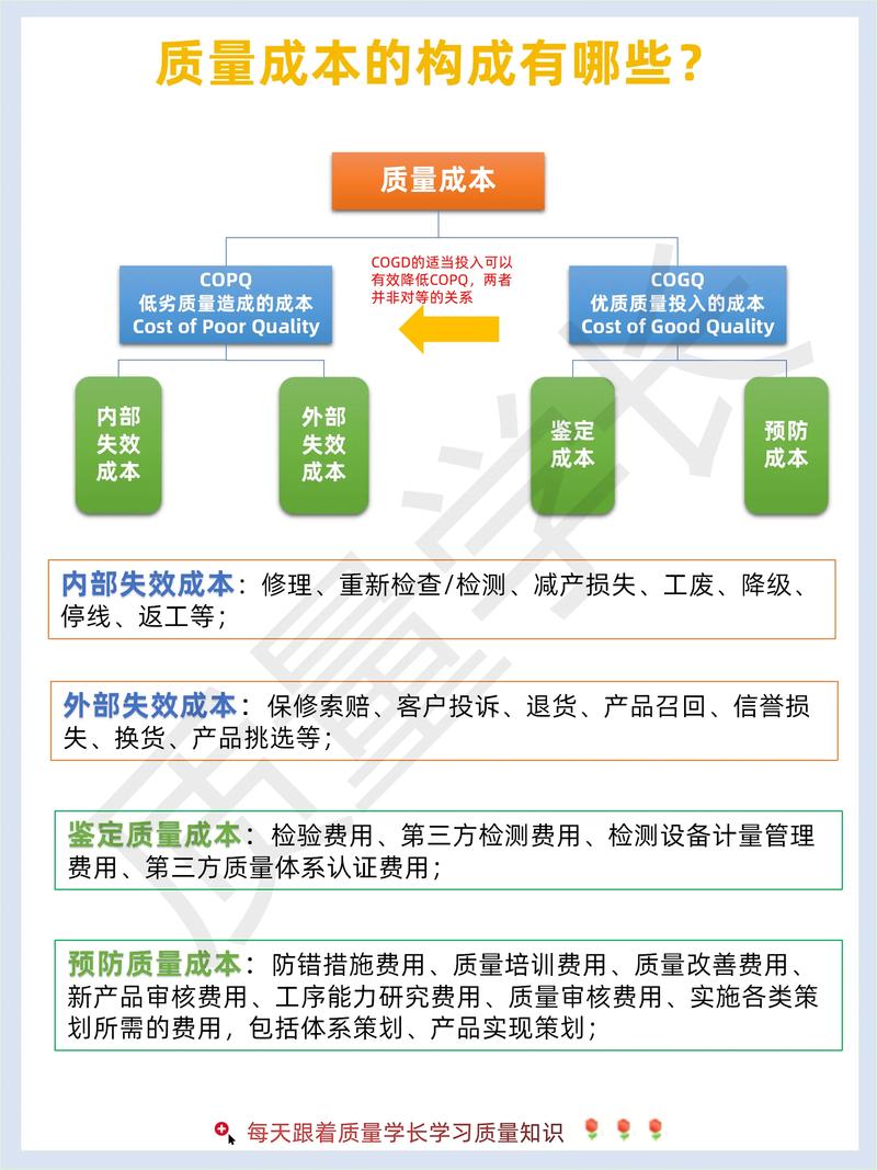 三、高价一定高品质吗?聊聊成本构成