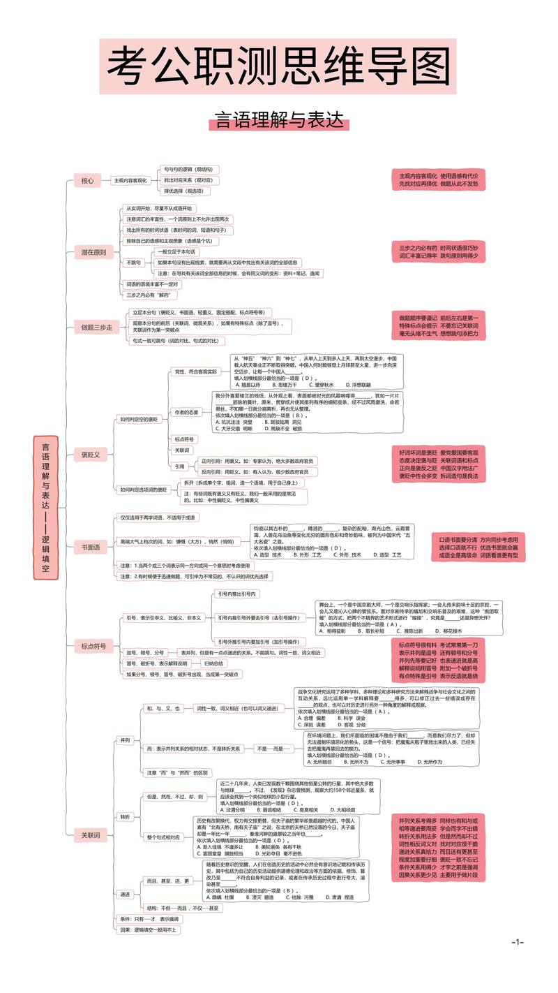 事业单位考试公共基础知识重点思维导图