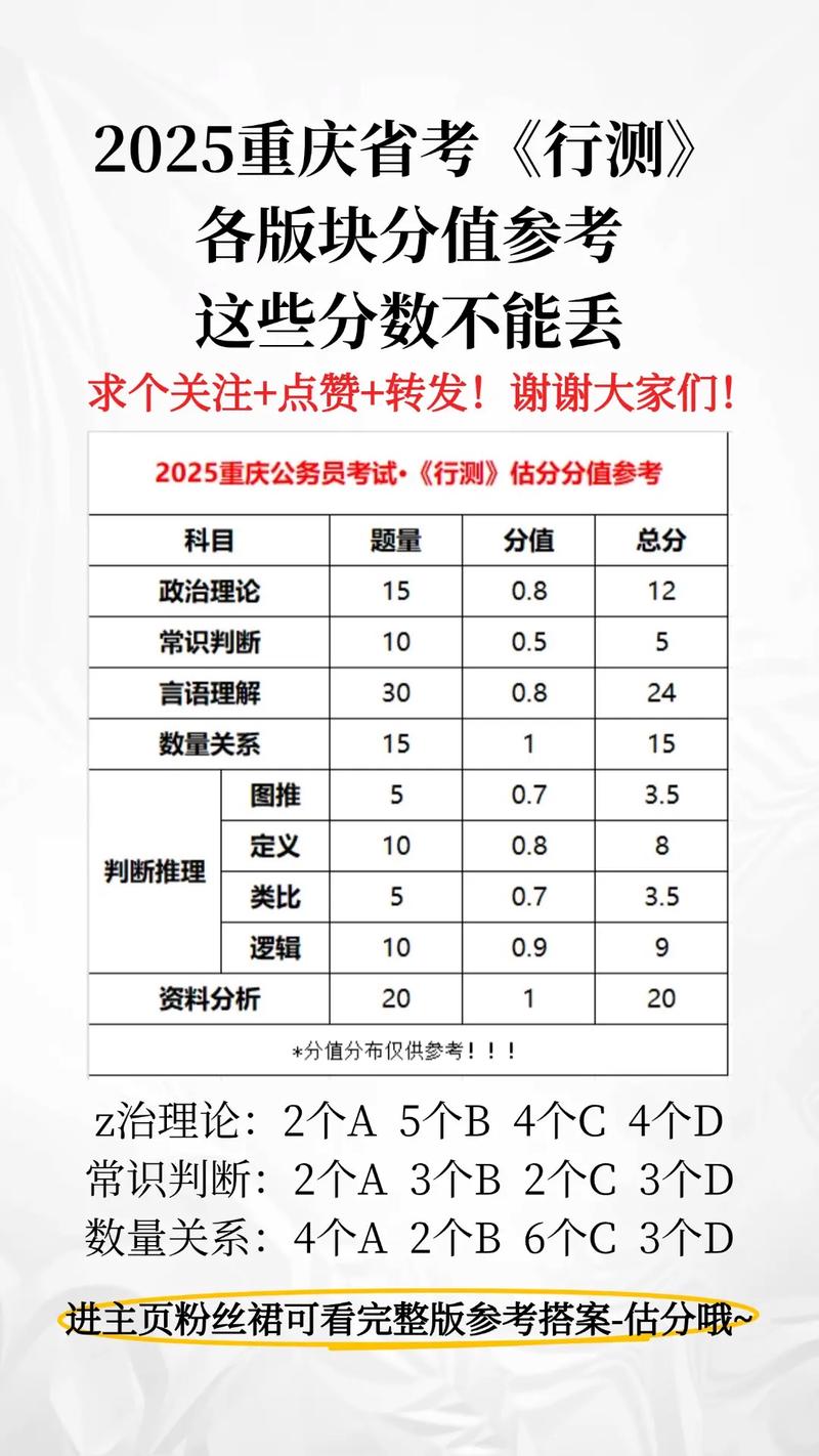 刷题2万,行测还是60分?