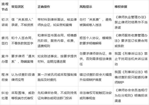 关于继承律所服务范围的常见疑问