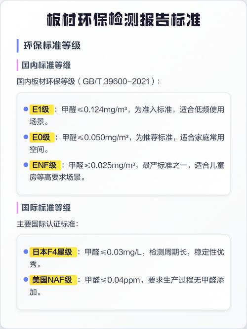 儿童房环保板材对比 检测报告解读