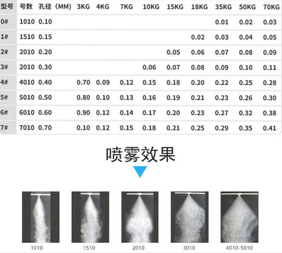 工业加湿高压微雾喷嘴结垢对比图
