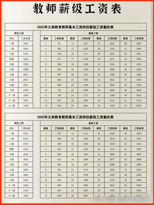 同工不同酬工资单对比示意图