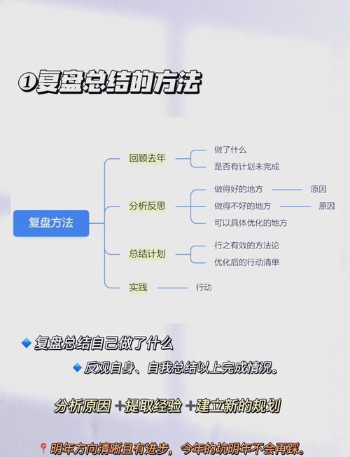 复盘最大的坑：以为改了就不会再犯