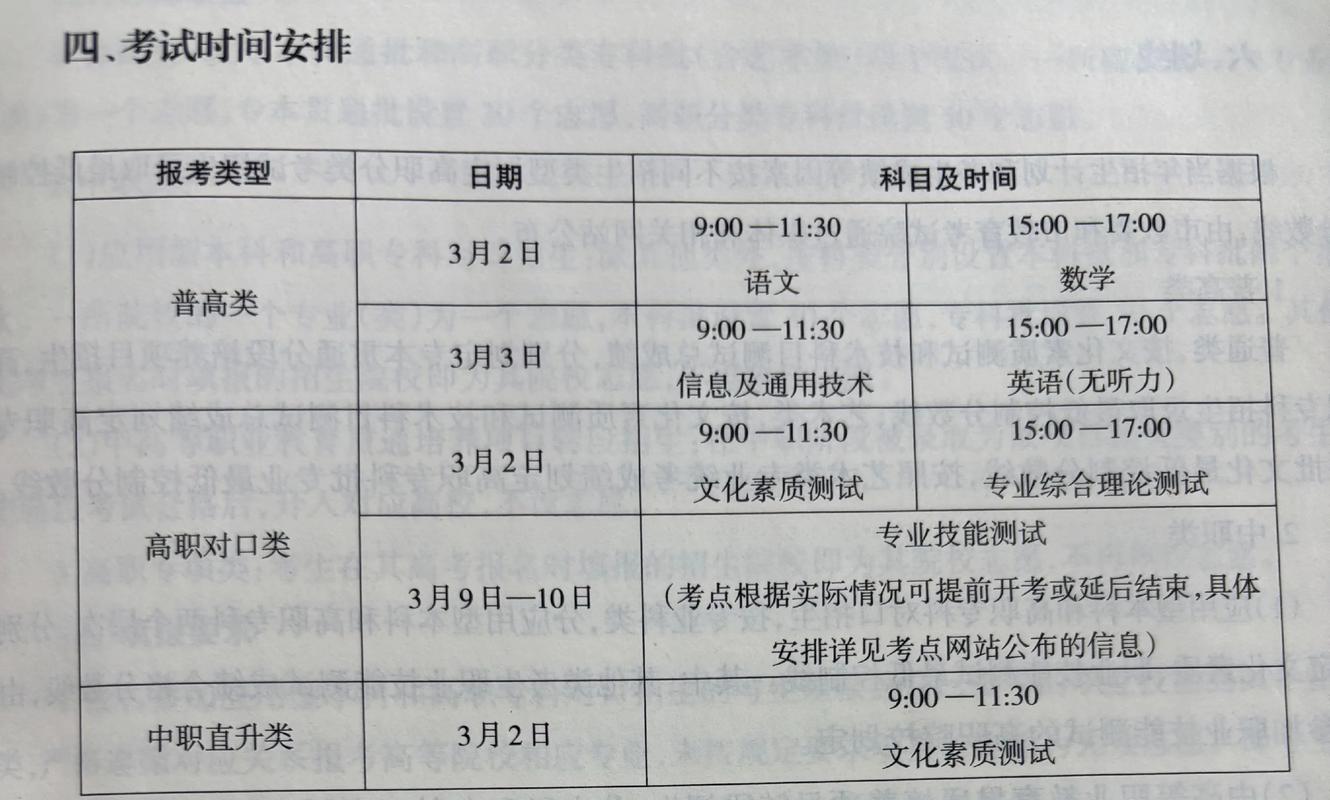 中职生备考时间规划表
