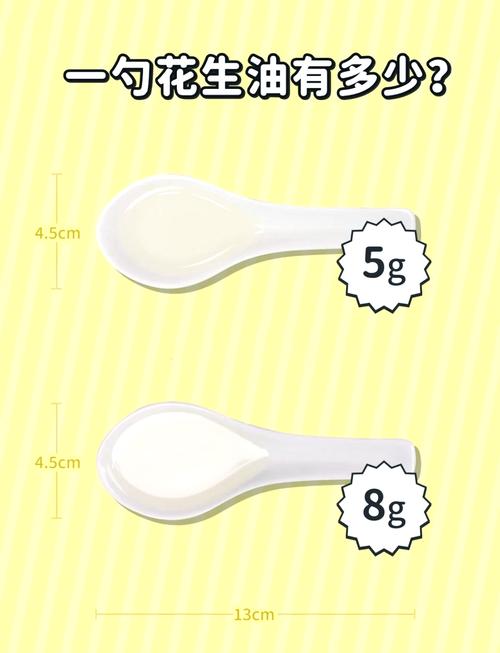 日常食用油使用量白瓷勺量取图