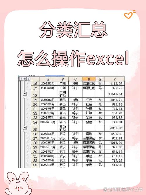 Excel分类汇总合并同类项操作步骤图