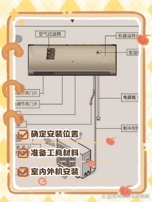 空调安装时间与装修进度配合示意图