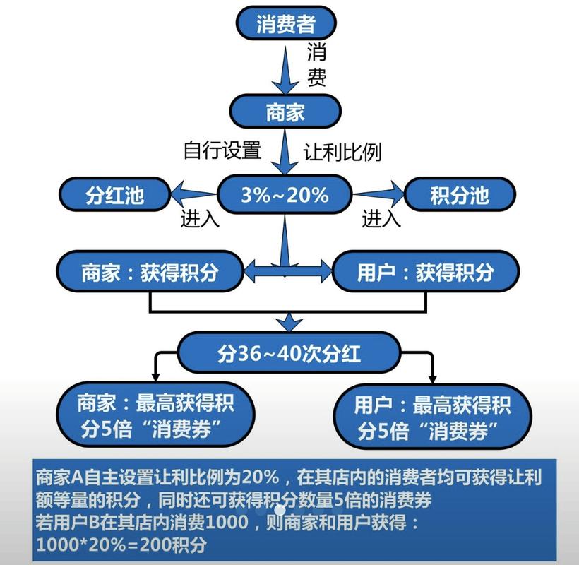 从商业巨头到你的购物车，规模在怎样操控你