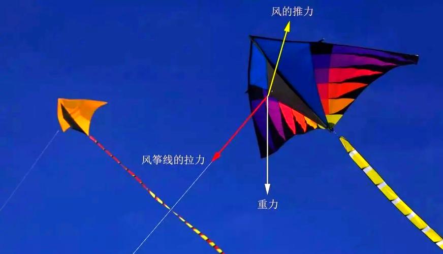风筝:被风催眠的骨架,还是我手里那根倔强的线?-因为所以