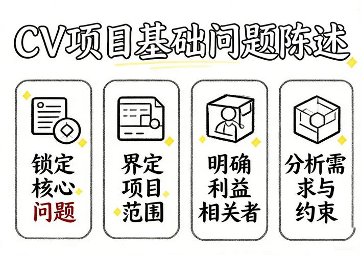 工业CV落地最容易踩的三个坑