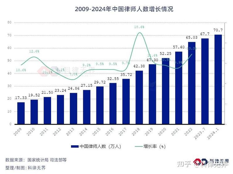 2022-2024劳动领域刑事责任人占比统计图