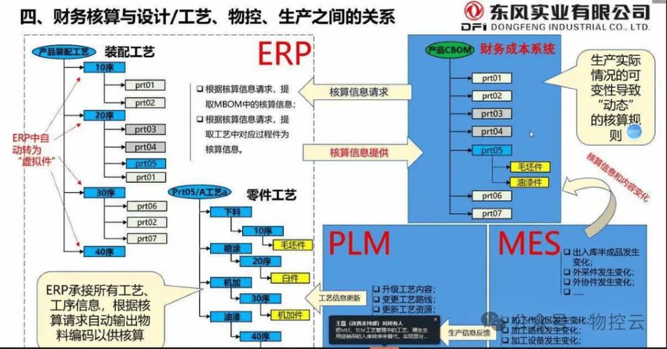 物料需求计划（MRP）：算不准，排不顺，为什么你还在用？