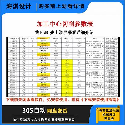 车削加工不同材料转速进给参数实测表