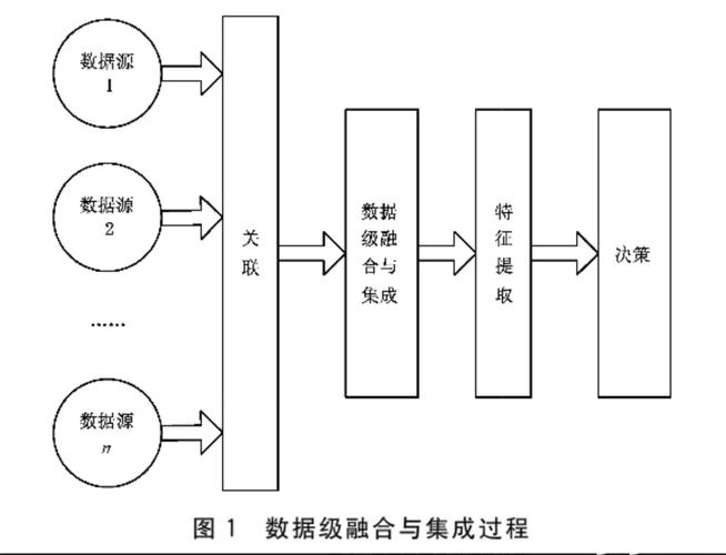 多源科研数据融合分析流程示意图