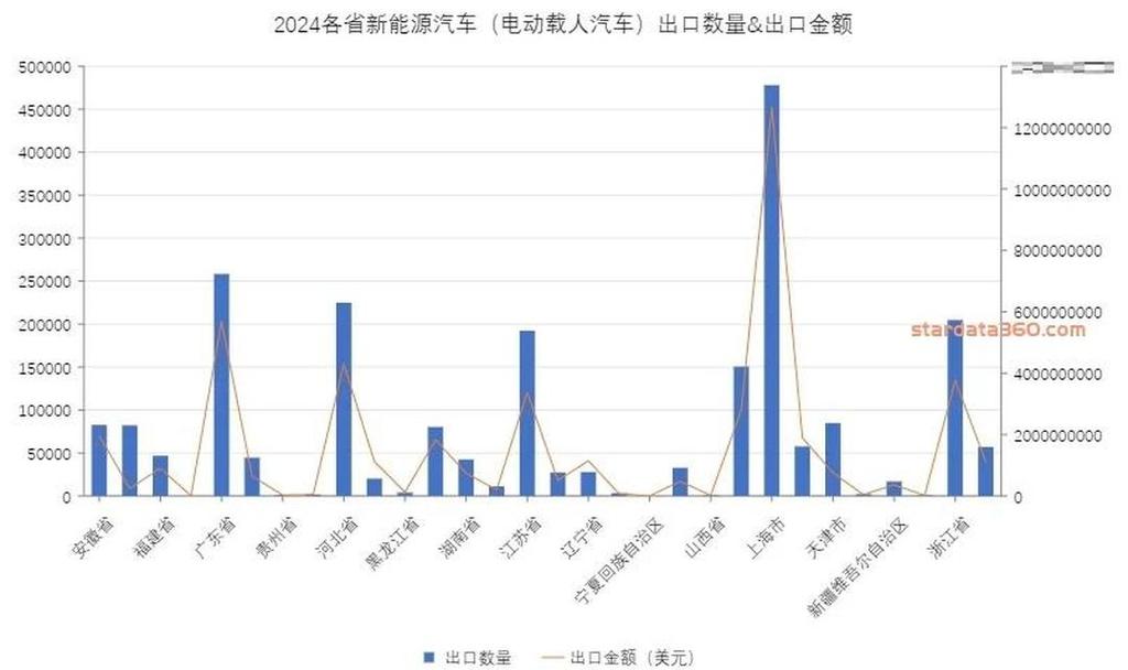 新能源出海GEO优化流量分布统计图