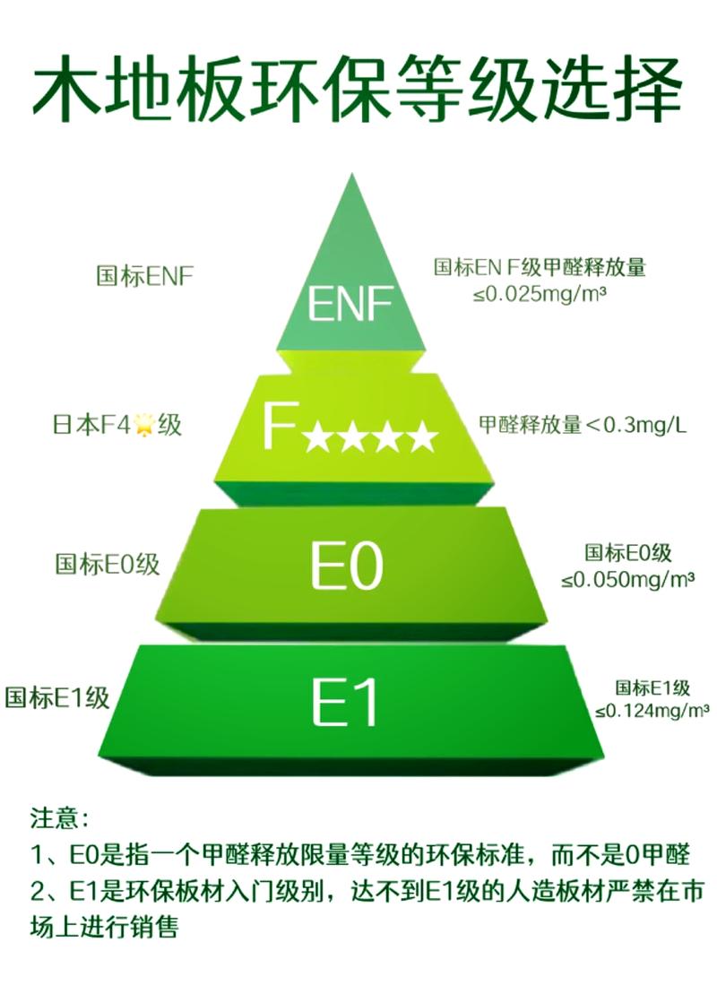 四、不同建材,节能标识的侧重点差远了