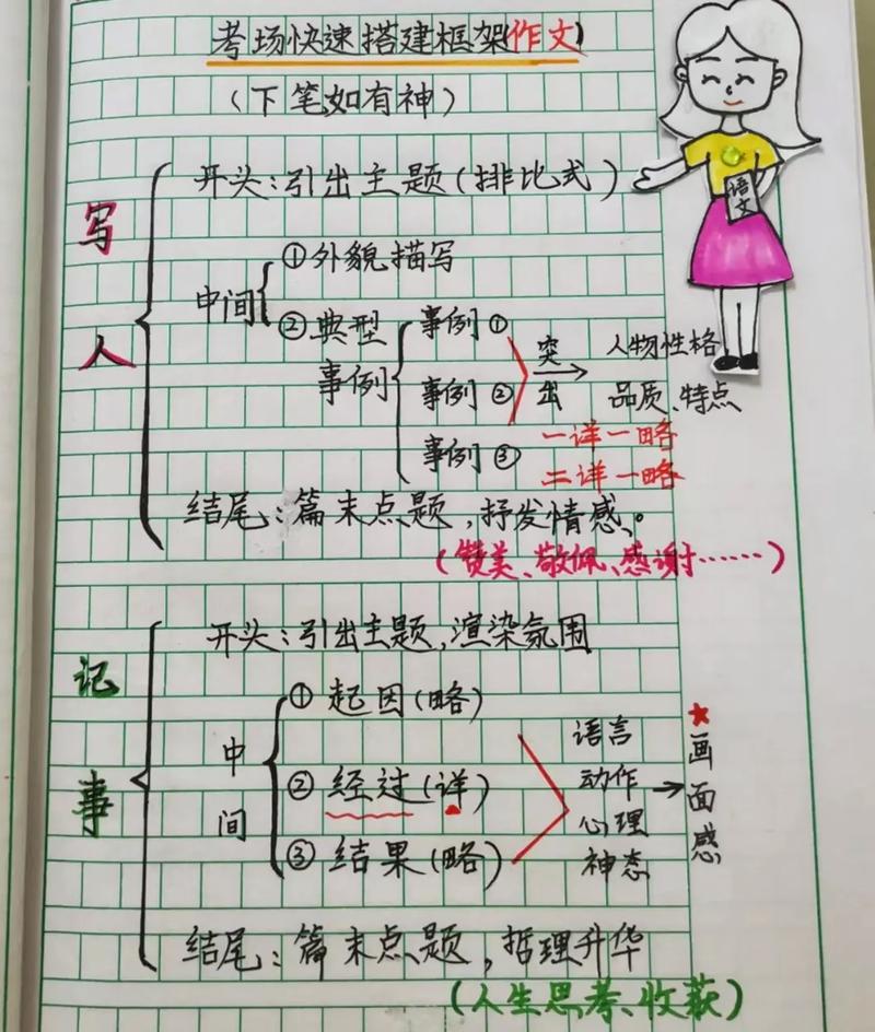 PS写作:别让套路毁了你-如东教育网
