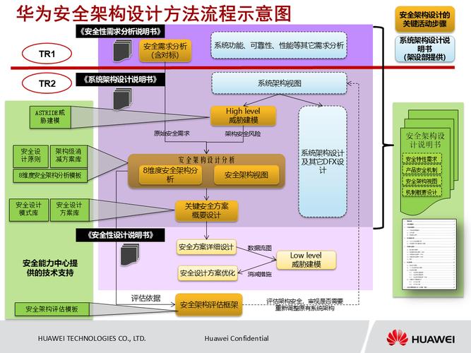 IPv6端到端连接与企业安全架构图