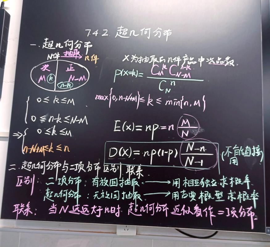 二项分布与超几何分布区别图解 数学知识卡片