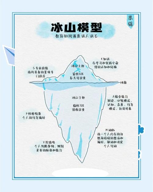 三座大山：数据、模型、人的惯性