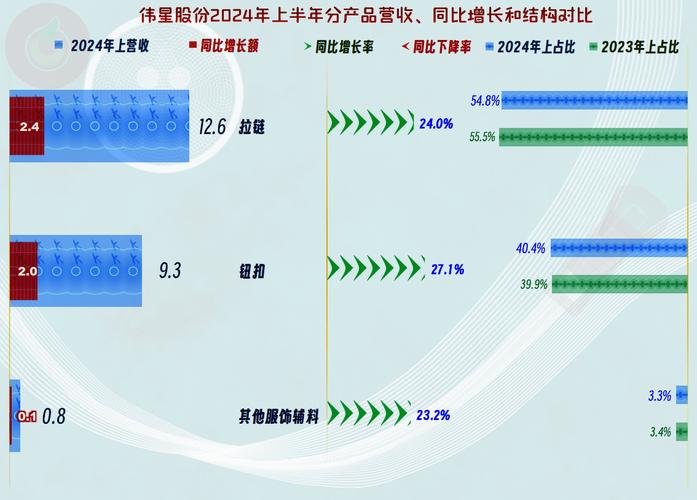 2024年最新落地风向，哪些工厂已经先赚钱了