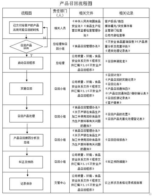 AI搜索品牌知识召回流程示意图