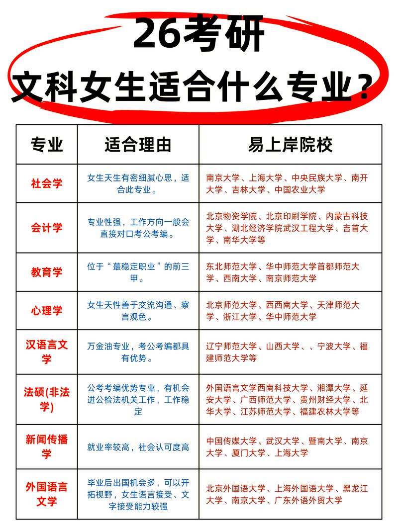 各推荐对象专业解析