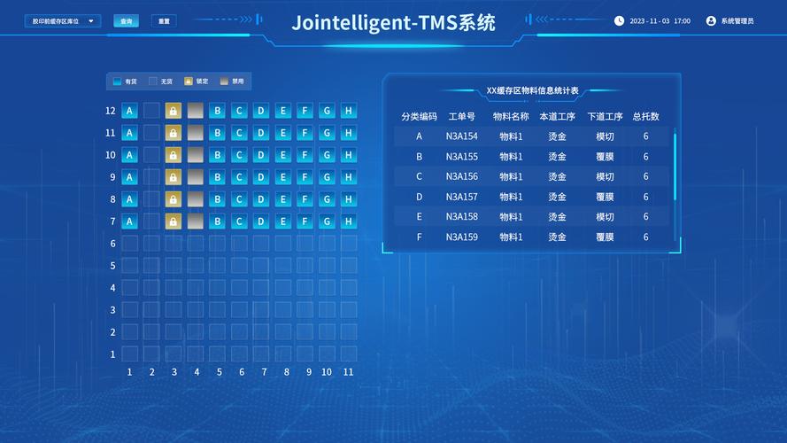 5G工业专网AGV集群协同调度界面