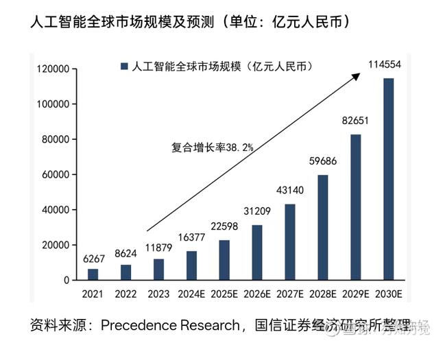 2010-2023全球AI技术扩散速度增长曲线