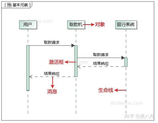 汽车冲压产线多机联动动作时序图