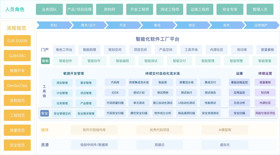 错误研发资源撒胡椒面分配示意图