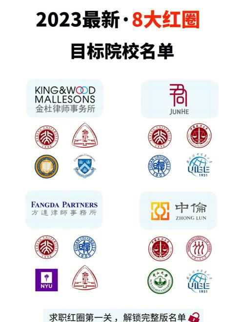 法硕毕业,真的都去红圈所了吗?