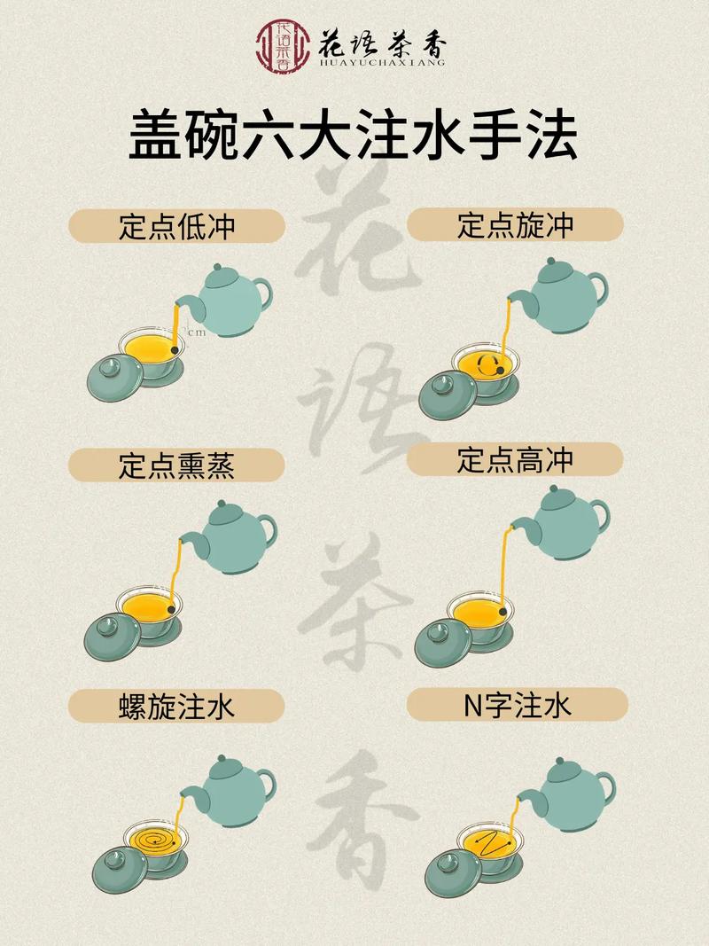 🫖 注水手法:直接冲茶叶?你当是洗菜呢?