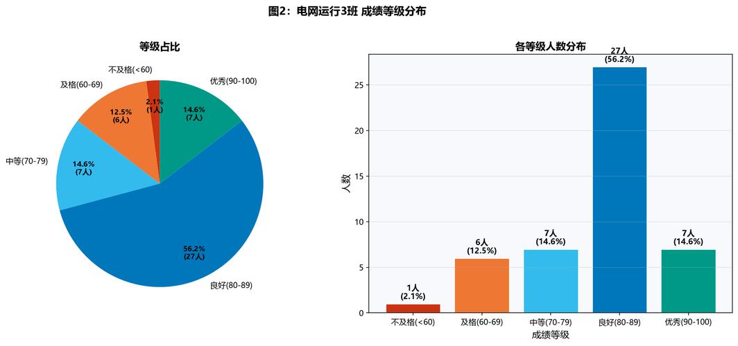 2025年央企不同赛道报录比对比柱状图