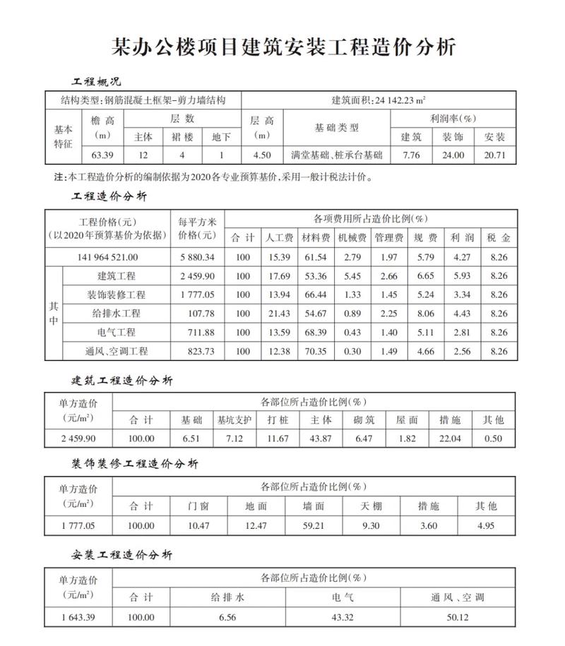 造价工程师比对施工图纸与结算文件