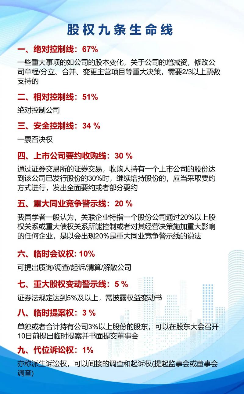 有限责任公司股权比例控制权对照表