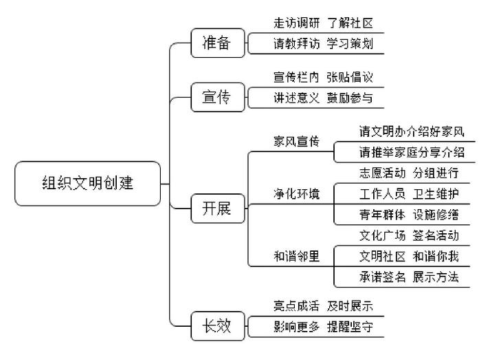 技术社区普通用户贡献回复的内容结构占比图