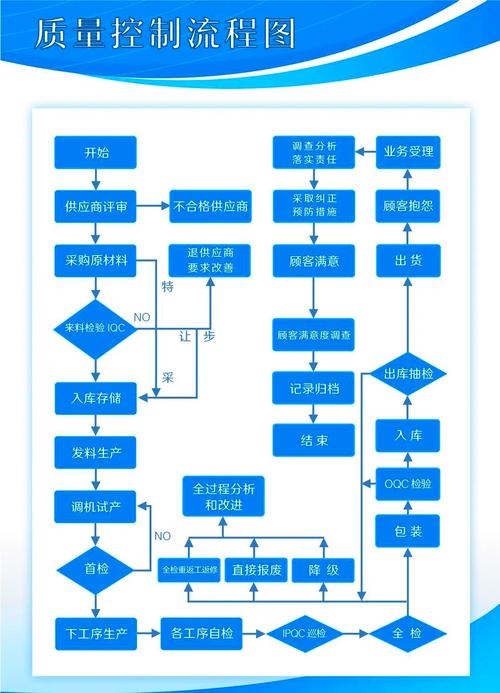 制造业质量控制：别再把检验当控制了