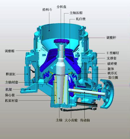 圆锥破碎机腔型对比示意图包括平行区长度