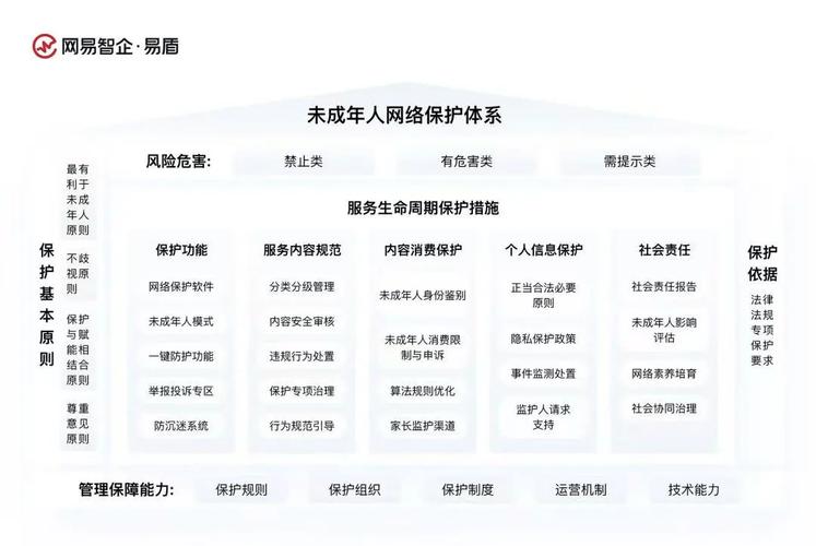 未成年人网络保护平台合规界面示意图
