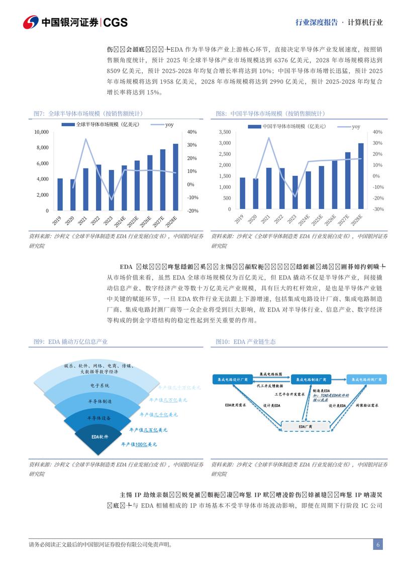 国产EDA与进口EDA布线良率对比图